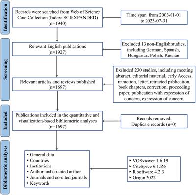 Current situation and trend of non-coding RNA in rheumatoid arthritis: a review and bibliometric analysis